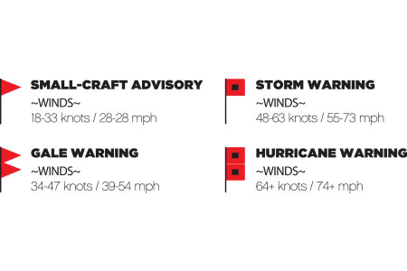 Storm Warning Feature